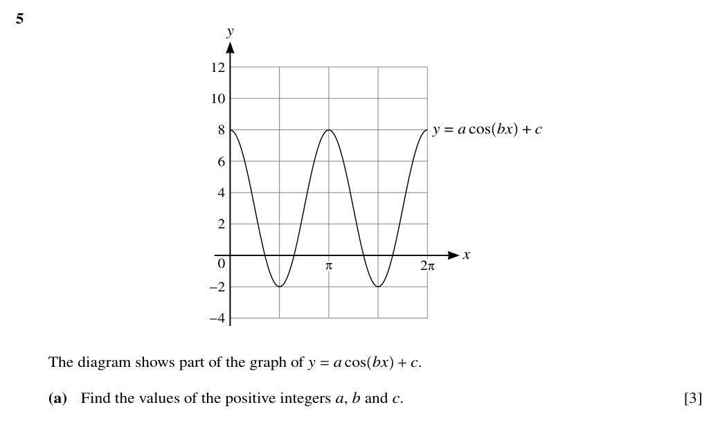 Question for 9709_w21_11_Q5, page 1