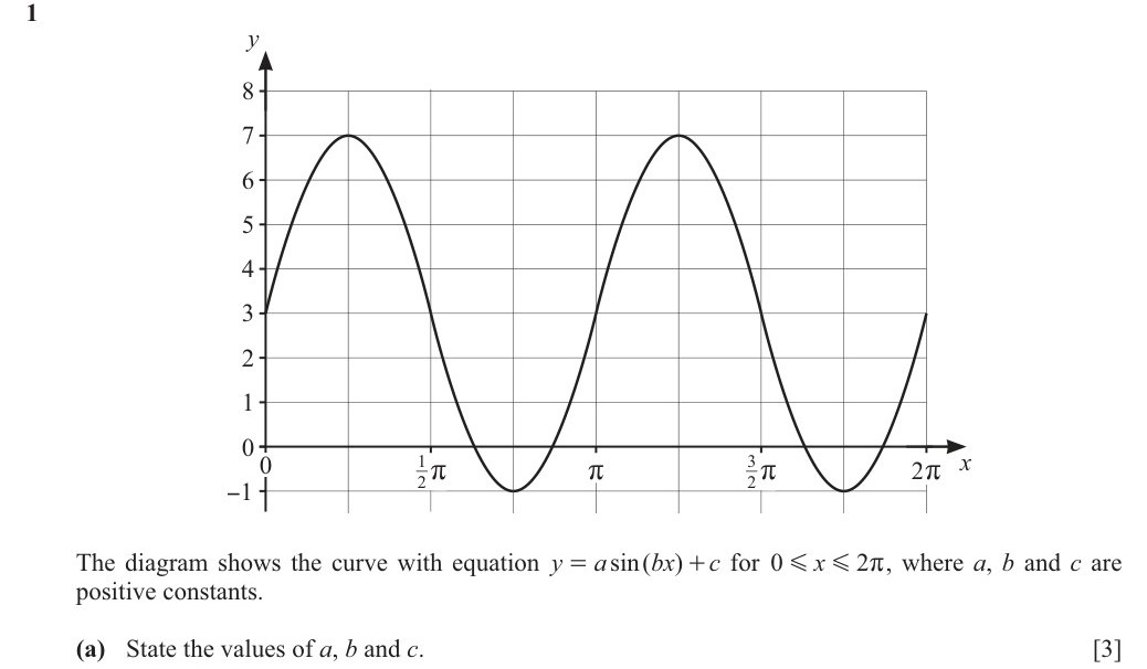 Question for 9709_w24_12_Q1, page 1